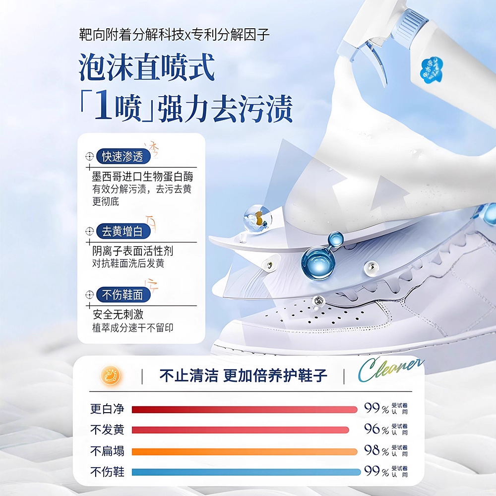 500 мл белая пена для чистки о – обзор и цена Sneaker Care Suede